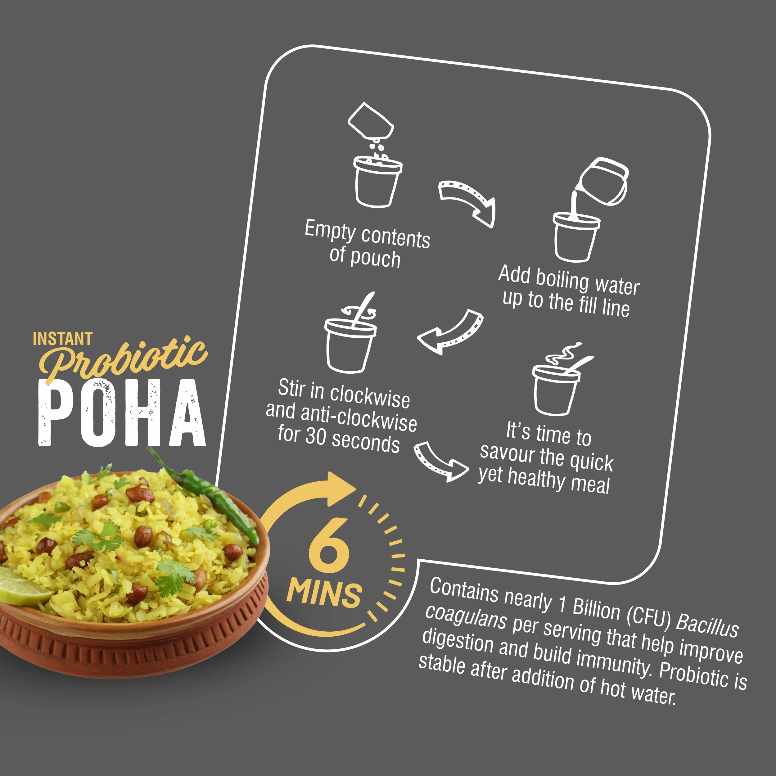 Ella Foods Ultimate Breakfast Combo | 6 Ready-to-Eat Probiotic Meals & Mango Thokku Pickle 250g | Includes Tangy Millet Poha 80g, Upma 65g, Poha 65g | 7-Pack Nutritious Meal Kit | Meals: 6 Months Shelf Life | Pickle: 12 Months - Image 7