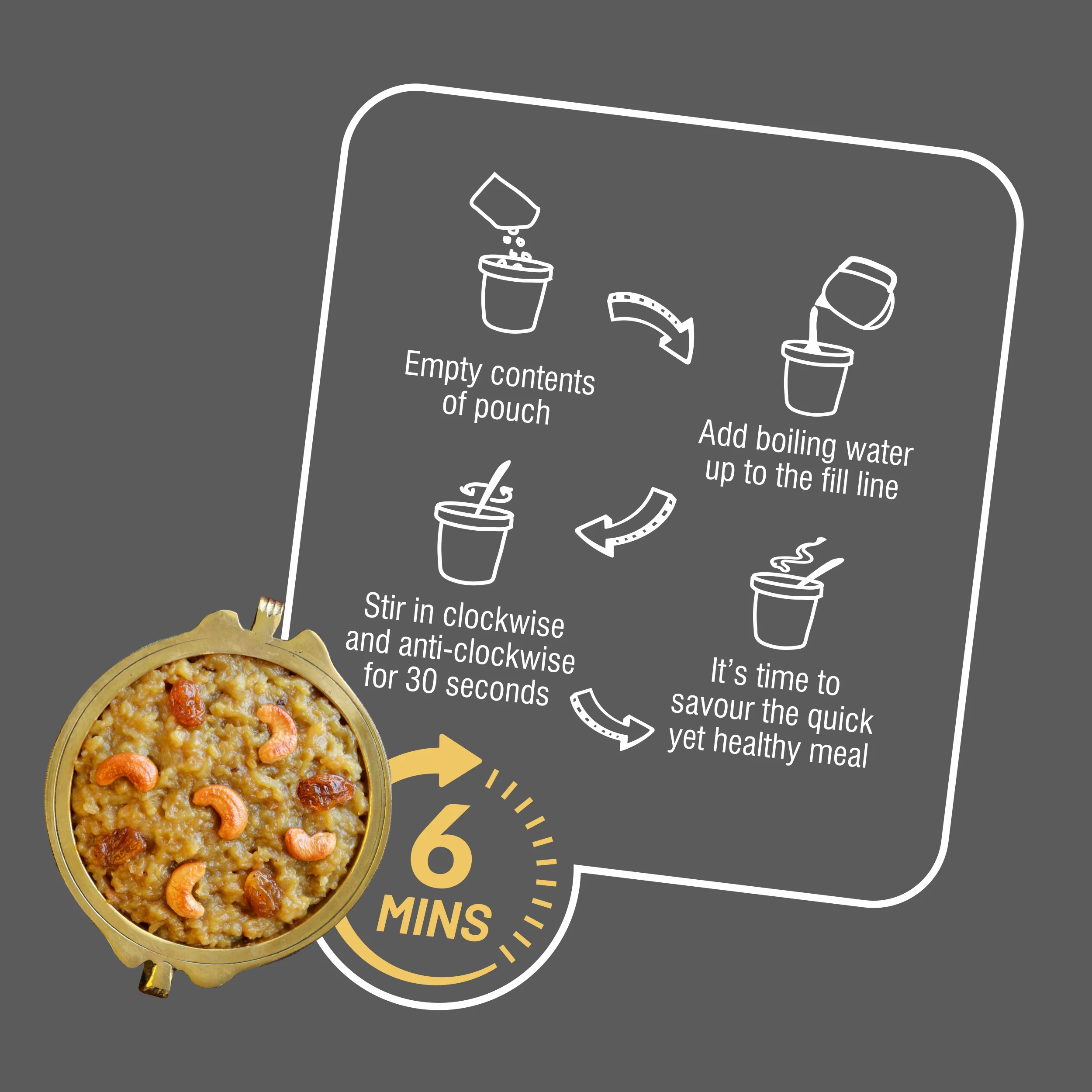 Ella Foods Probiotic Millet Sweet Pongal | Ready to Eat | 65g Each | Shelf Life: 6 Months | Multi Pack - Image 5